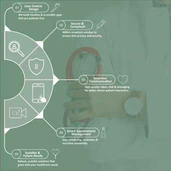Telemedicine App Development: Building Healthcare Solutions That Users Trust